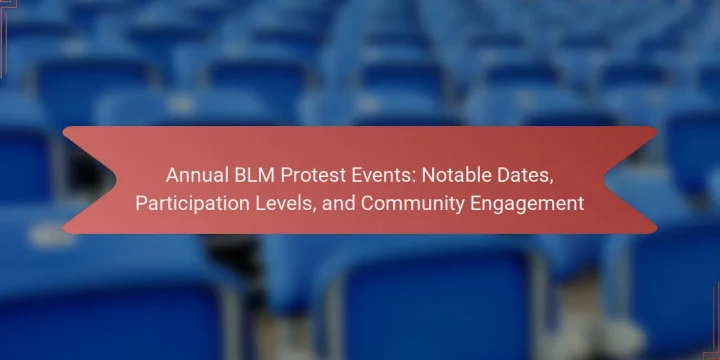 Annual BLM Protest Events: Notable Dates, Participation Levels, and Community Engagement