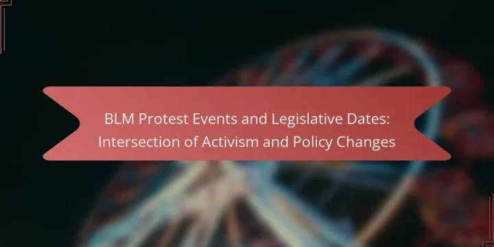 BLM Protest Events and Legislative Dates: Intersection of Activism and Policy Changes