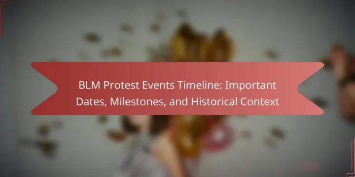 BLM Protest Events Timeline: Important Dates, Milestones, and Historical Context