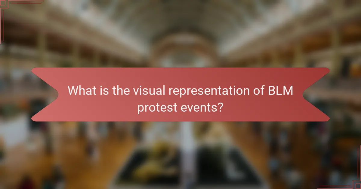 What is the visual representation of BLM protest events?